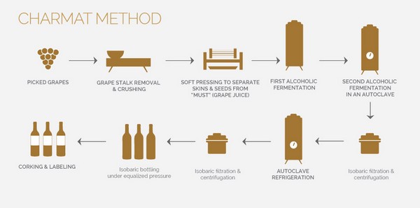 charamt-method
